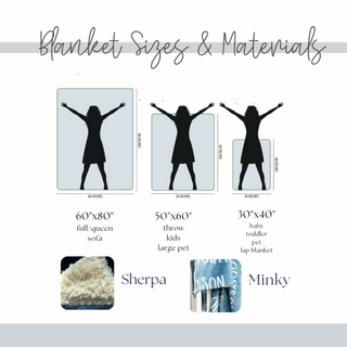 Chart showing blanket sizes and materials with silhouettes of people and images of Sherpa and Minky textures.